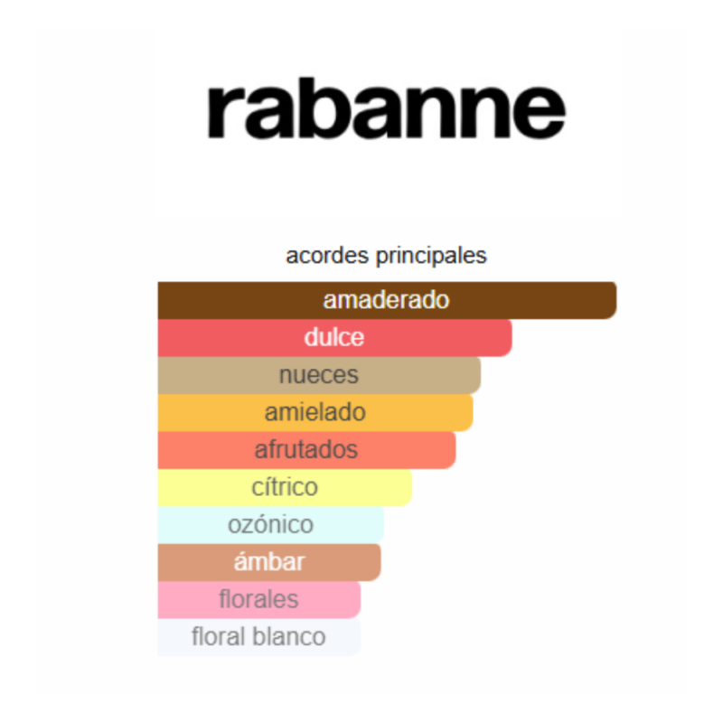 notas de el perfume