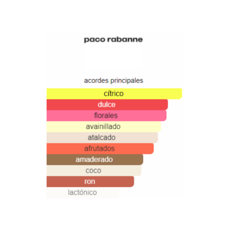 notas del producto