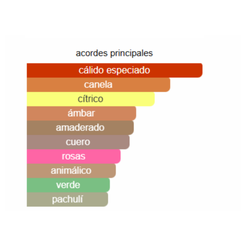 notas del producto