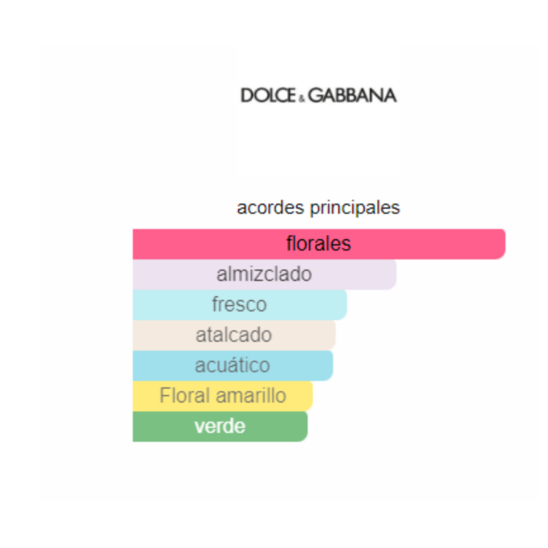 notas del producto