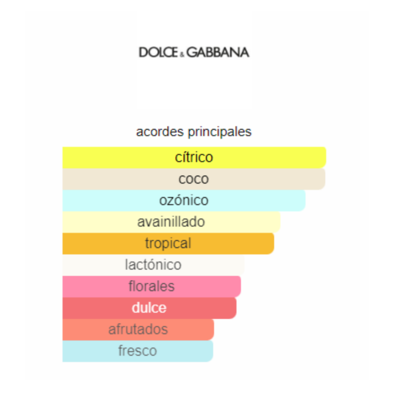notas del producto