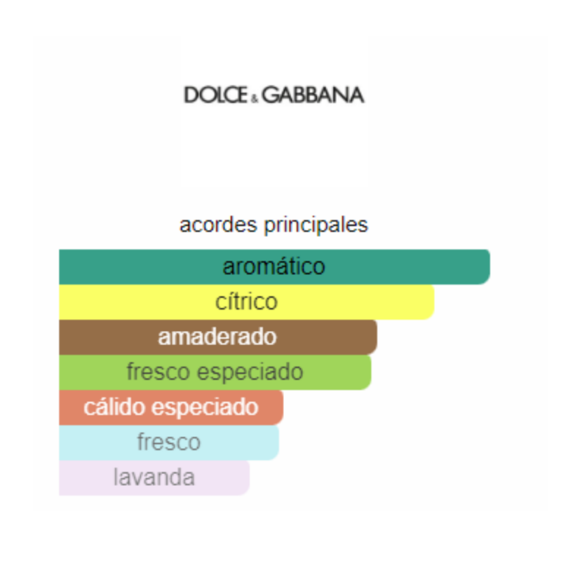 Notas del producto