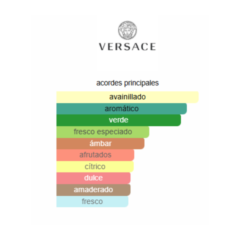 Estuche Versace Eros - 100 ml - EDP - Hombre - Image 2