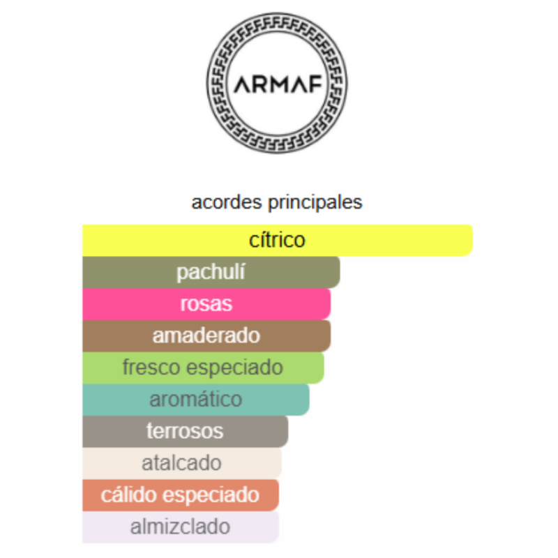 notas del producto