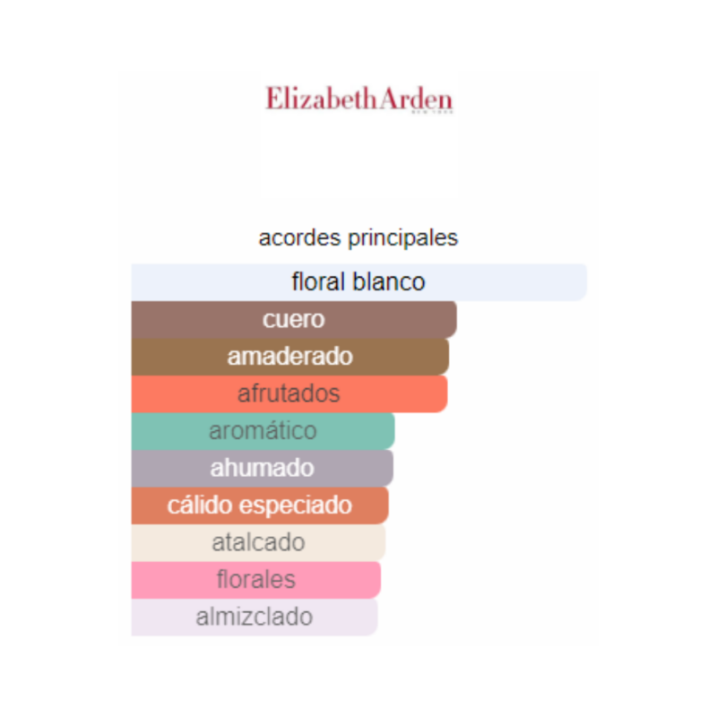 Perfume Elizabeth Arden 5th Avenue After Five - 125 ml - EDP - Mujer - Image 2