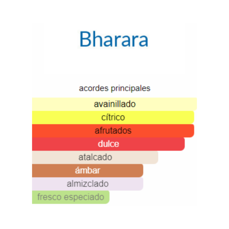 Perfume Árabe Bharara King - 200 ml - EDP - Hombre - Image 2