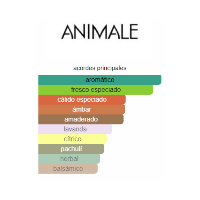Perfume Animale Gold - 100 ml - Eau de Toilette - Hombre - Image 2