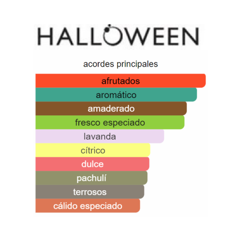 Perfume Halloween Man Mystery - 125 ml - Eau de Toilette - Hombre - Image 2