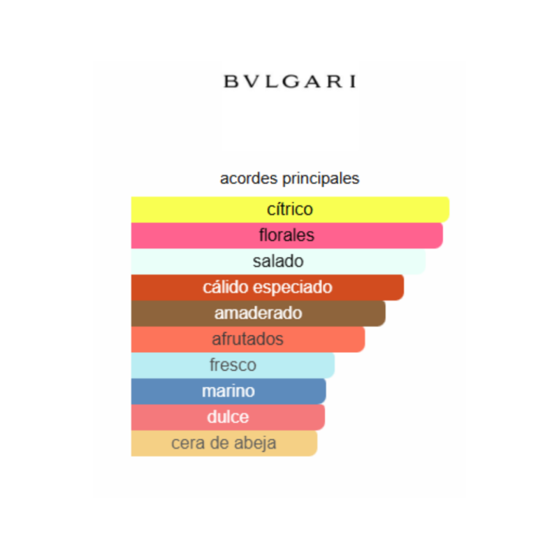 notas del producto