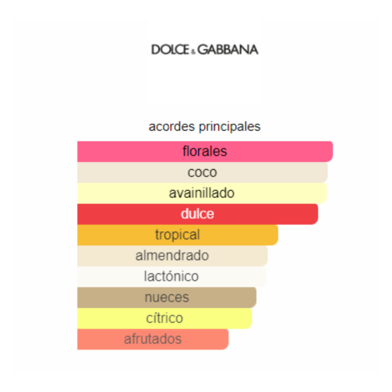 notas del producto