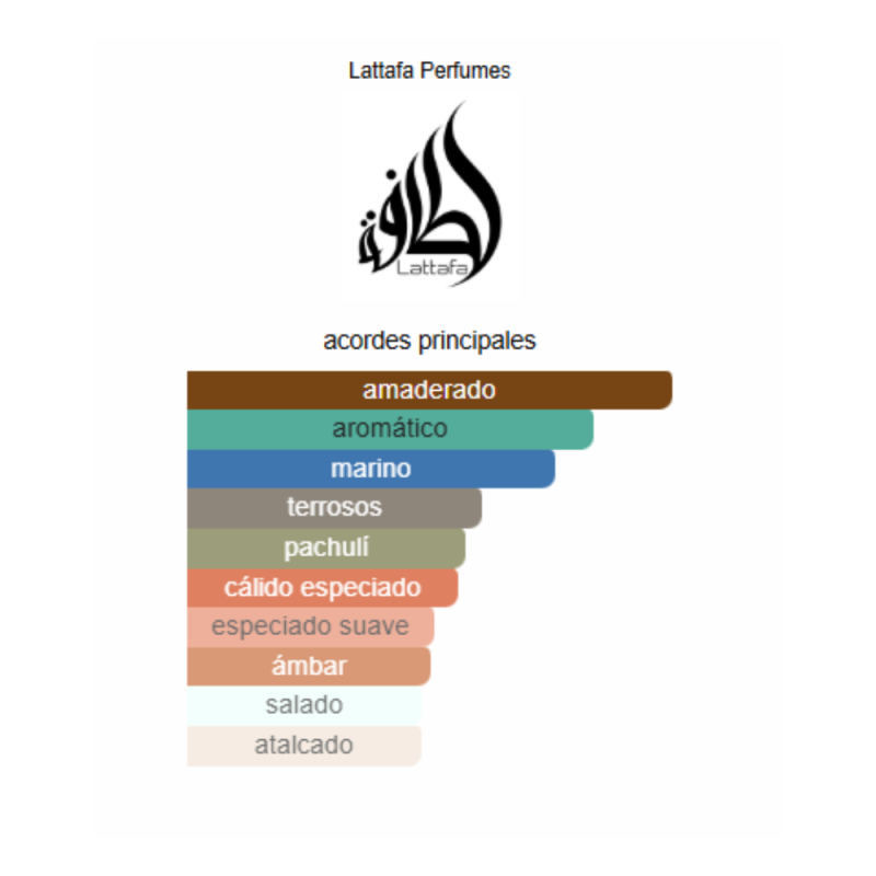 Perfume Árabe Lattafa Wajood - 100 ml - EDP - Hombre - Image 3