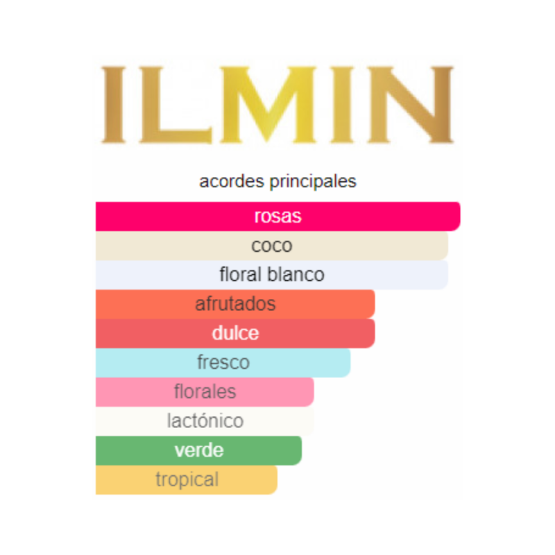 Perfume Ilmin Il Bordeaux - 30 ml - Extrait de Parfum - Unisex - Image 2