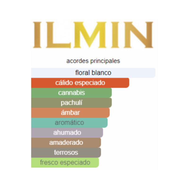 Perfume Ilmin Il Sativa - 30 ml - Extrait de Parfum - Unisex - Image 2