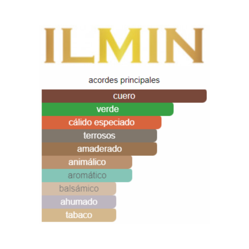 Perfume Ilmin Il Oscuro - 30 ml - Extrait de Parfum - Unisex - Image 2