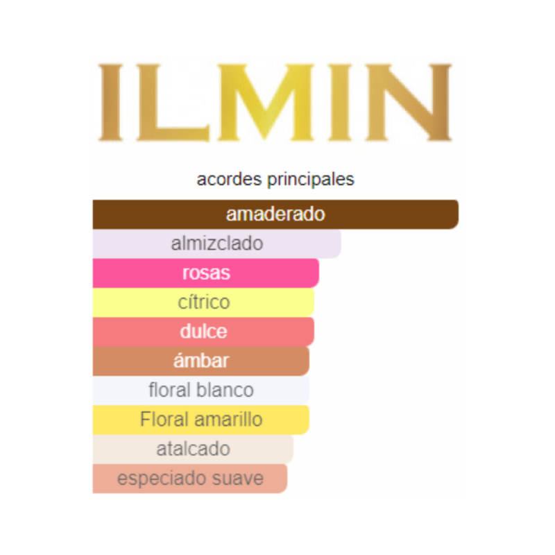Perfume Ilmin Il Bouquet - 30 ml - Extrait de Parfum - Unisex - Image 2