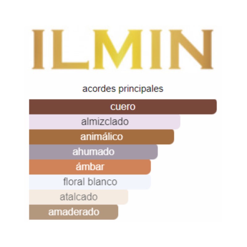 Perfume Ilmin Il Panda - 30 ml - Extrait de Parfum - Unisex - Image 2