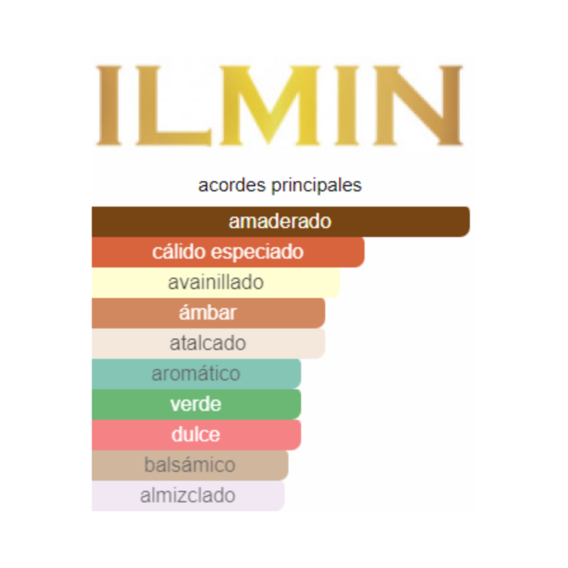 Perfume Ilmin Il Doux - 30 ml - Extrait de Parfum - Unisex - Image 2