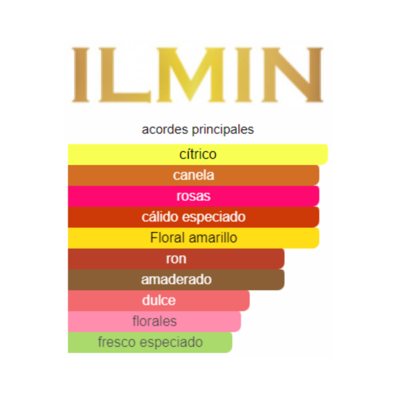 Perfume Ilmin Il Sppiaggia - 30 ml - Extrait de Parfum - Unisex - Image 2