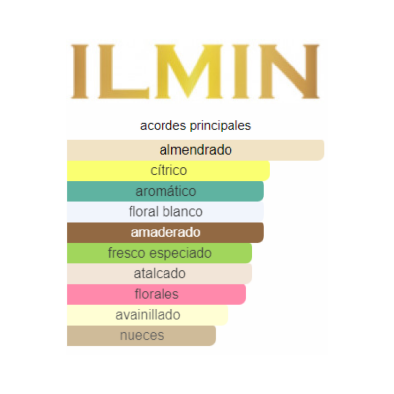 Perfume Ilmin Il Lourd - 30 ml - Extrait de Parfum - Unisex - Image 2