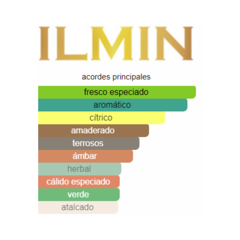 Perfume Ilmin Il Mer - 30 ml - Extrait de Parfum -Unisex - Image 2