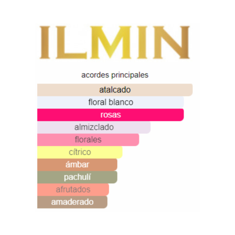 Perfume Ilmin Il Erotique - 30 ml - Extrait de Parfum - Unisex - Image 2