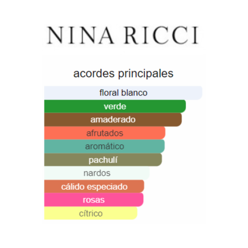 Perfume Nina Ricci Ricci - 80 ml - Eau de Parfum - Mujer - Image 2