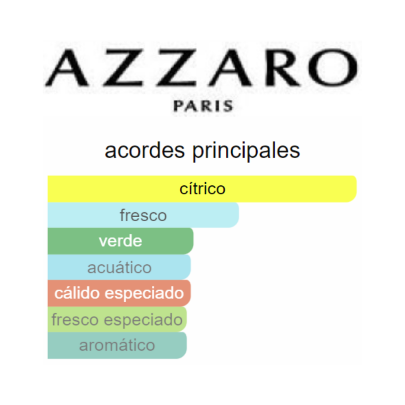 Perfume Azzaro Chrome Sport - 100 ml - EDT - Hombre - Image 2
