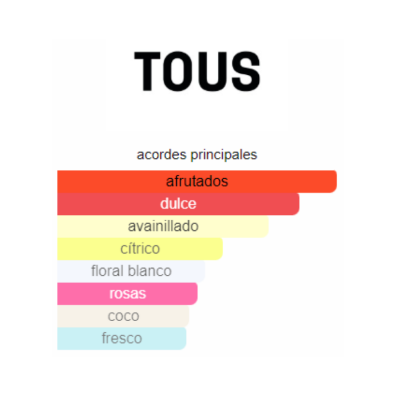 Perfume Tous Your Powers - 90 ml - Eau de Toilette - Mujer - Image 2
