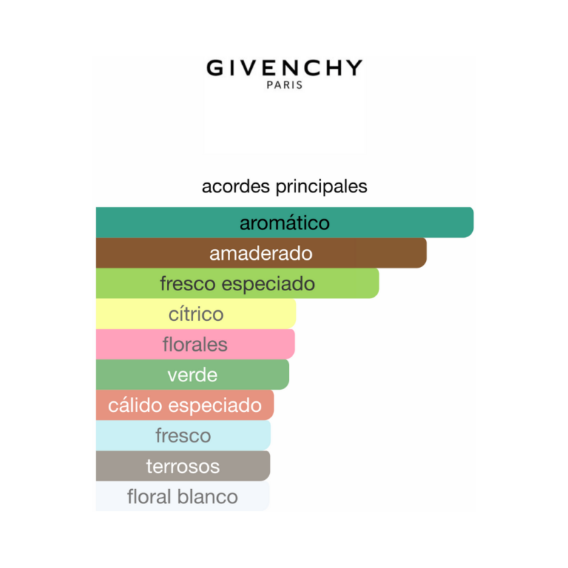 Perfume Givenchy Xeryus - 100 ml - EDT - Hombre - Image 2