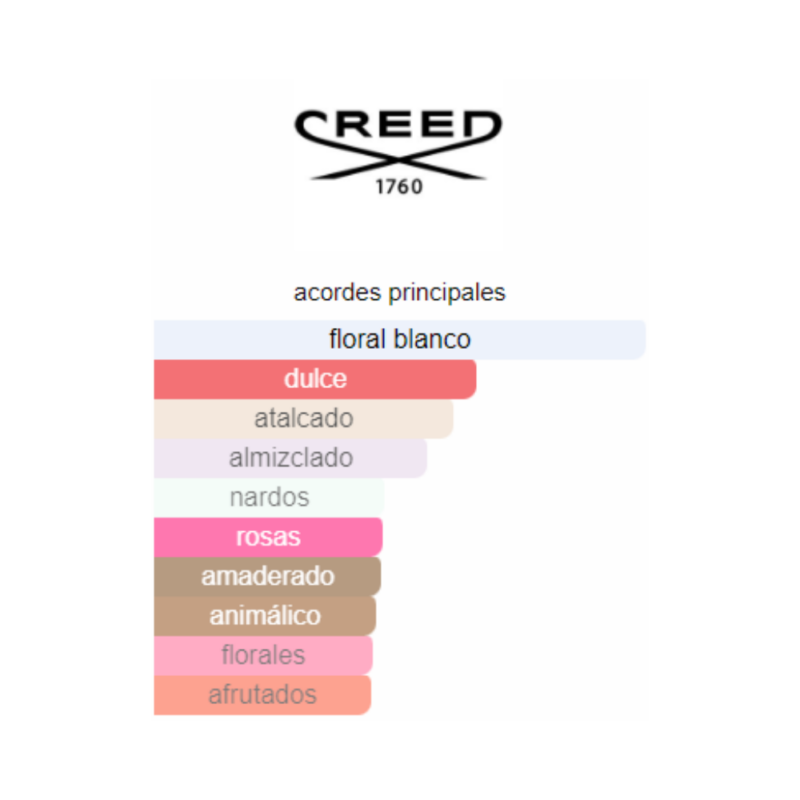 Perfume Creed Wind Flowers - 75 ml - EDP - Mujer - Image 2