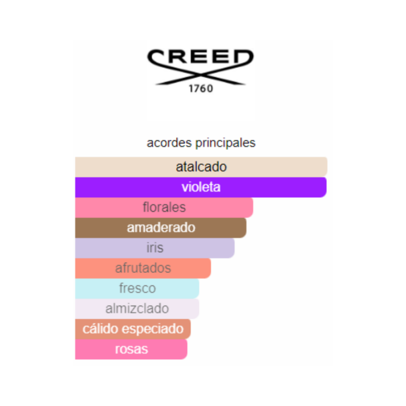 Perfume Creed Love in Black - 75 ml - EDP - Mujer - Image 2