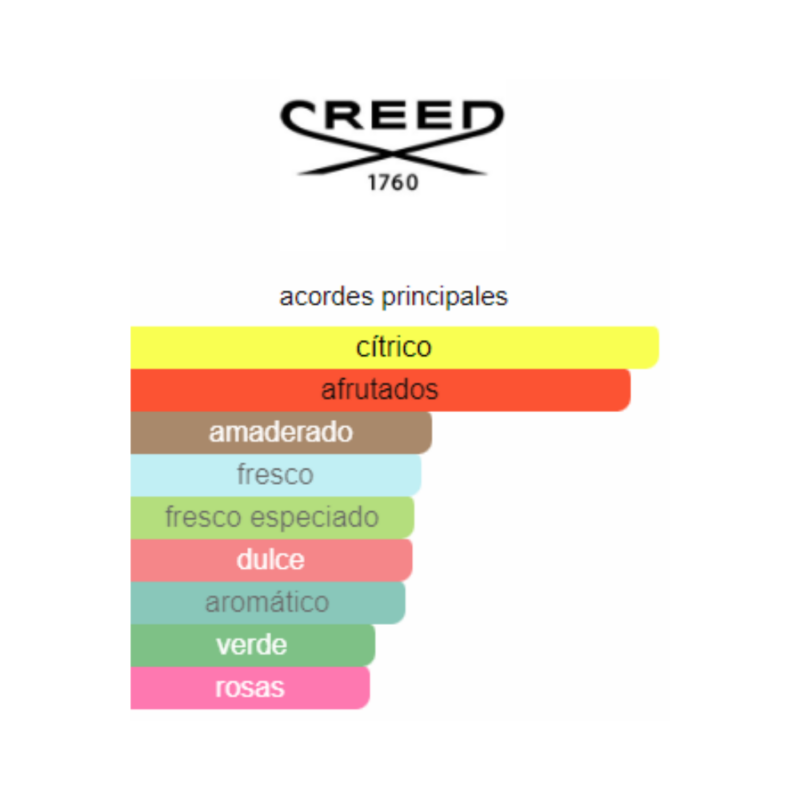 Perfume Creed Acqua Fiorentina - 75 ml - Eau de Parfum - Mujer - Image 2