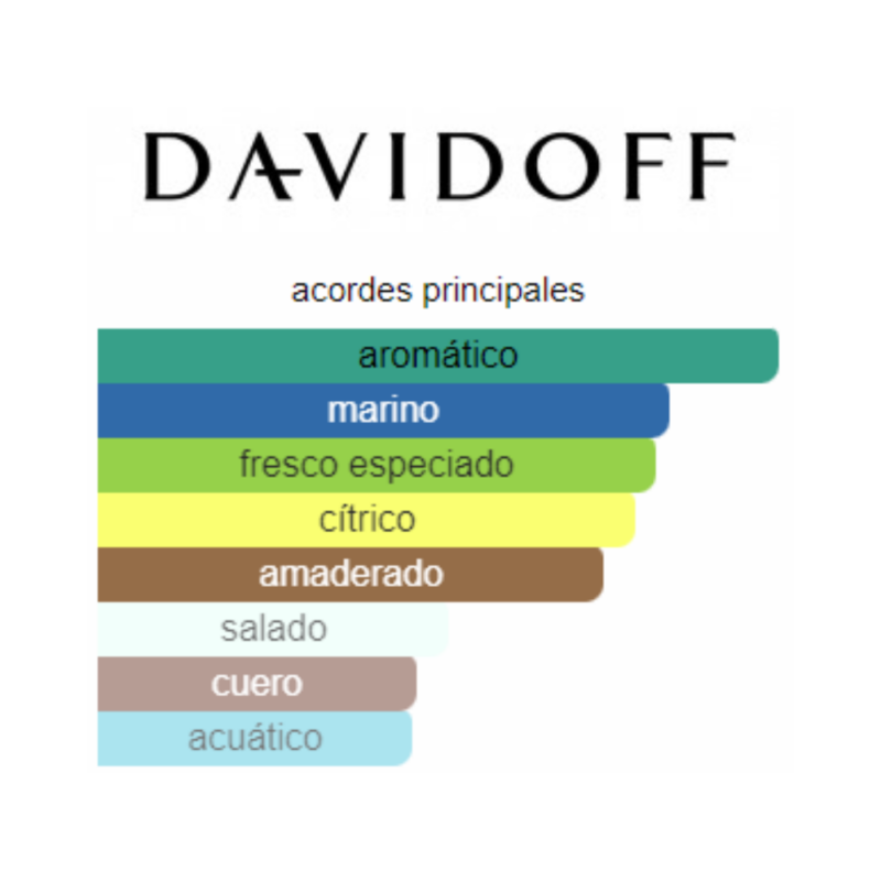 Perfume Daviddoff Water Wave - 100 ml - Eau de Toilette - Hombre - Image 2