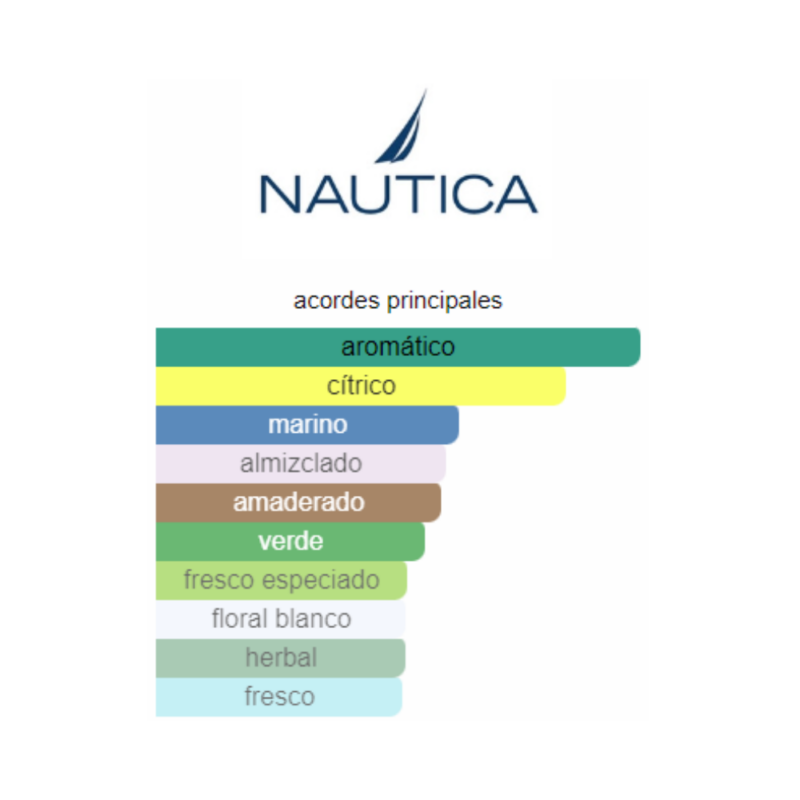 Perfume Nautica Life Energy - 100 ml - EDT - Hombre - Image 2