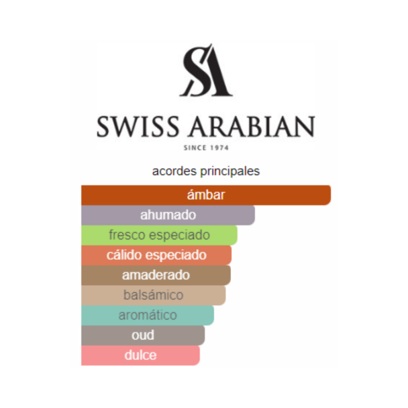 Perfume Swiss Arabian Shaghaf Oud Abyad - 100 ml - Eau de Parfum - Unisex - Image 2
