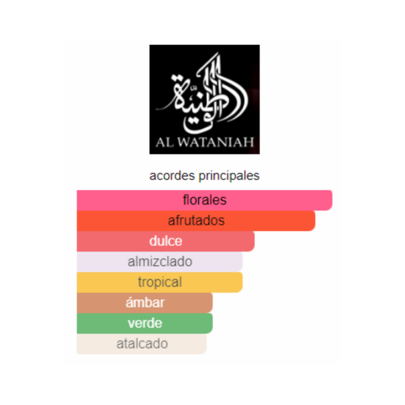 Perfume Al Wataniah Watani Purple - 100 ml - EDP - Mujer - Image 2