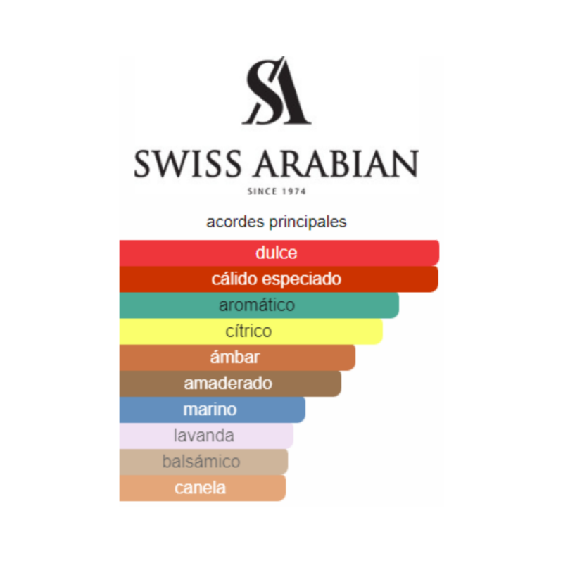 Perfume Swiss Arabian Shaghaf Men  - Eau de Parfum - Hombre - Image 2