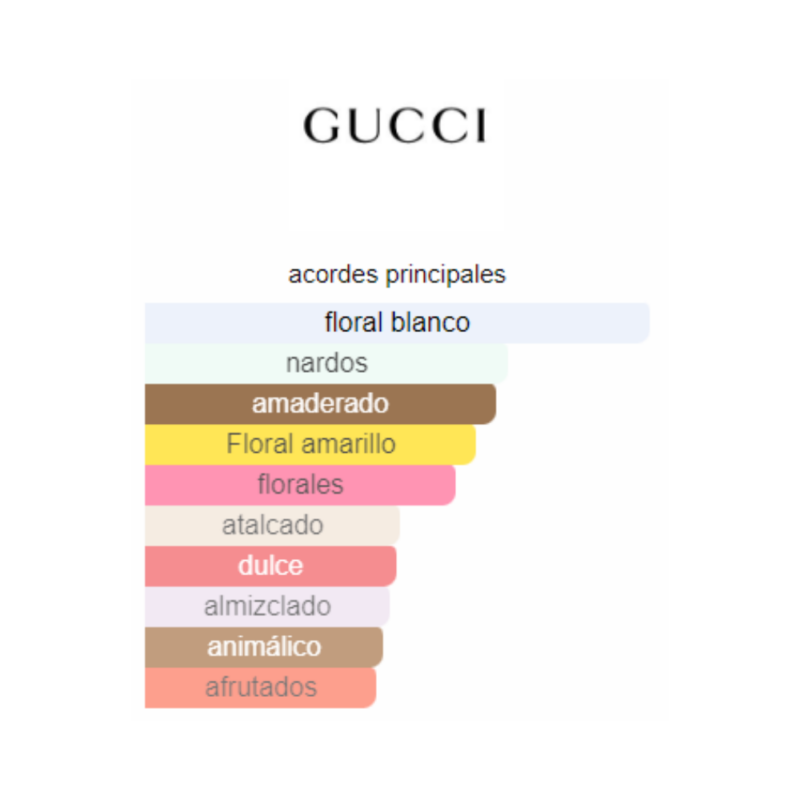Perfume Gucci Bloom Profumo Di Fiori - 100 ml - EDP - Mujer - Image 2