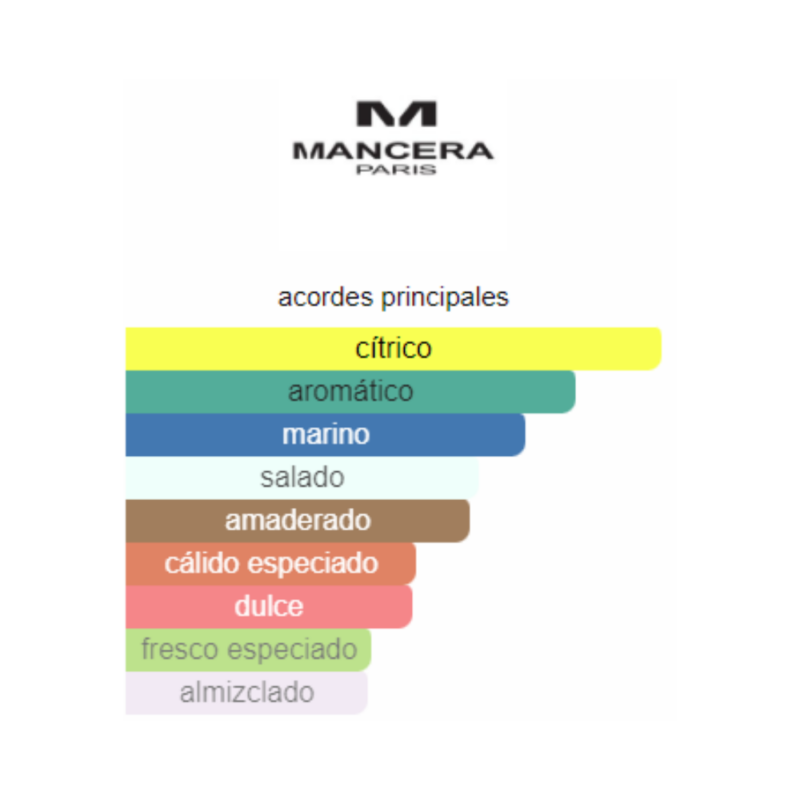 Perfume Mancera French Riviera - 120 ml - Eau de Parfum - Unisex - Image 2