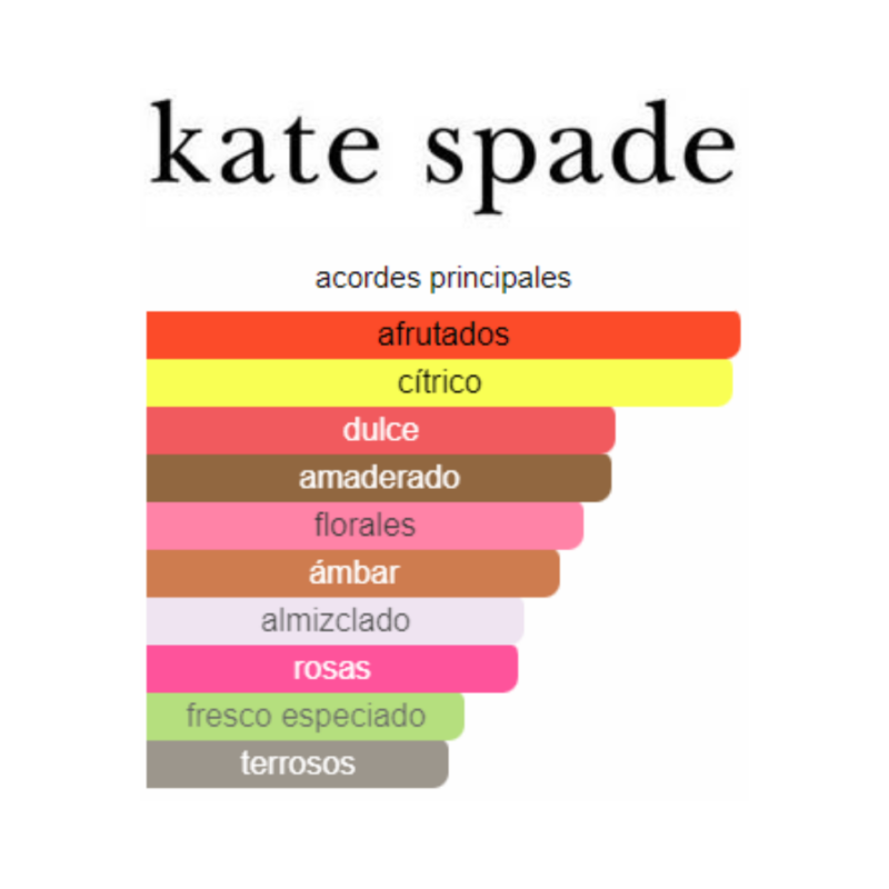 Perfume Kate Spade New York - 100 ml - Eau de Parfum - Mujer - Image 2