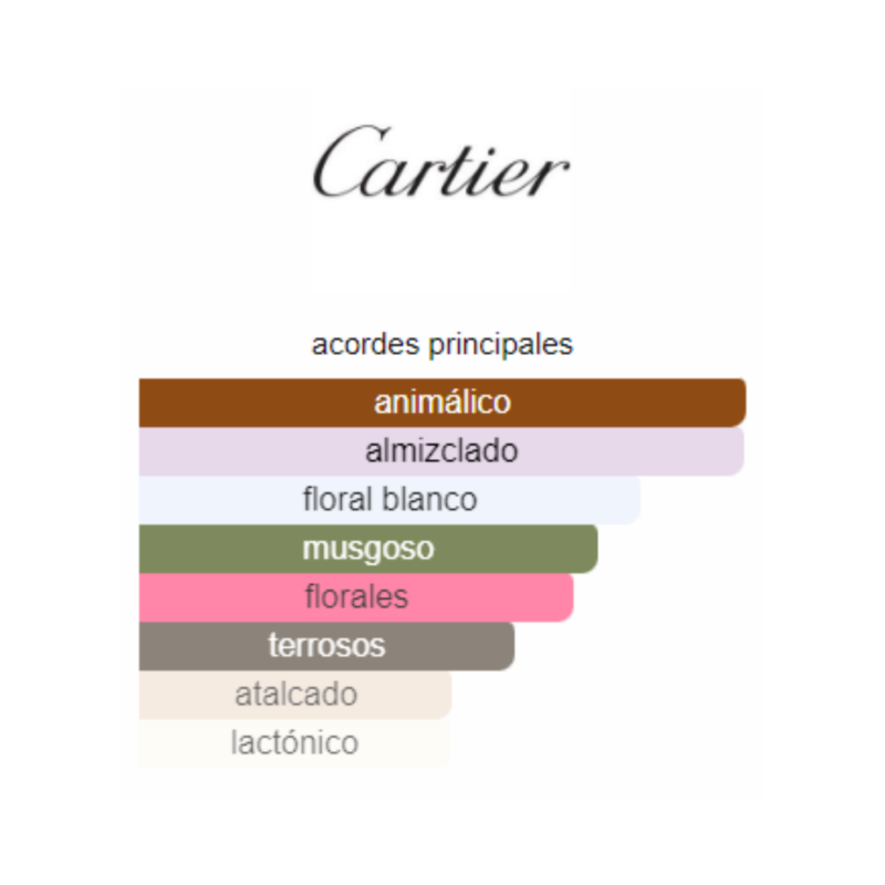 Perfume Cartier La Panthere Edition Soir - 75 ml - EDP - Mujer - Image 2