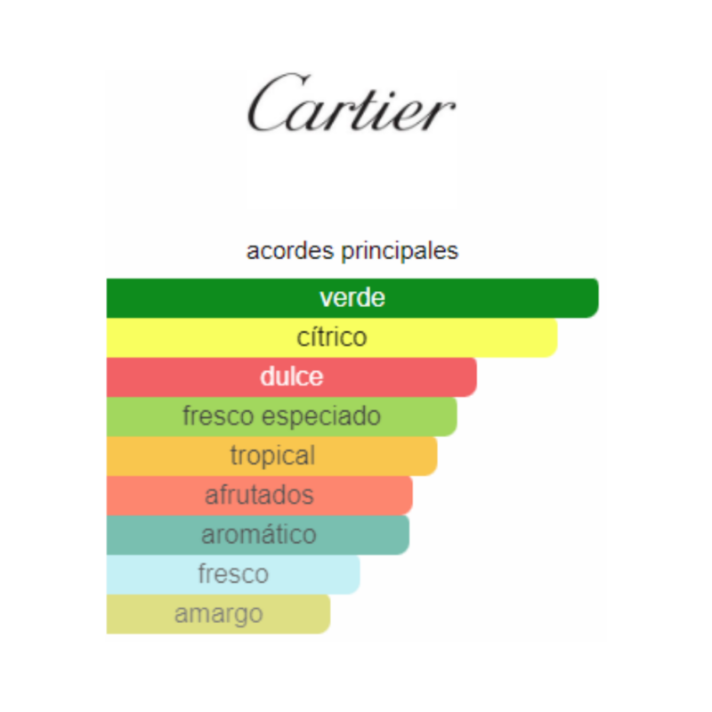 Perfume Eau de Cartier Zeste de Soleil - 200 ml - Eau de Toilette - Unisex - Image 2