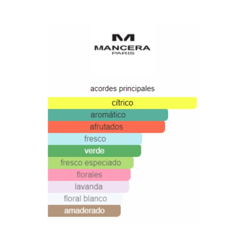 Perfume Mancera Melody Of The Sun - 100 ml- Eau de Parfum -Unisex - Image 2