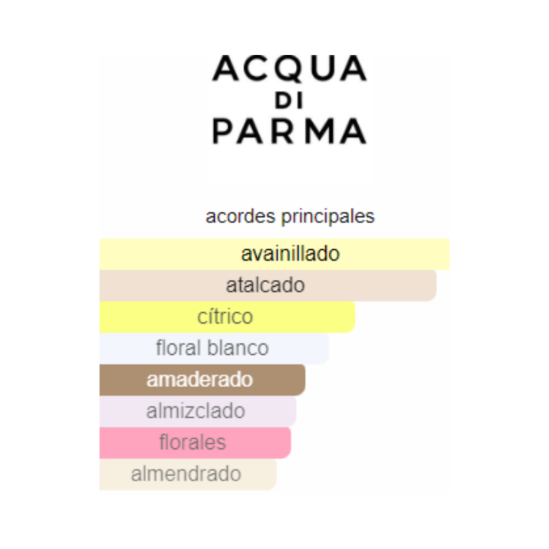 Perfume Acqua di Parma Vaniglia - 100 ml - Eau de Parfum - Unisex - Image 2