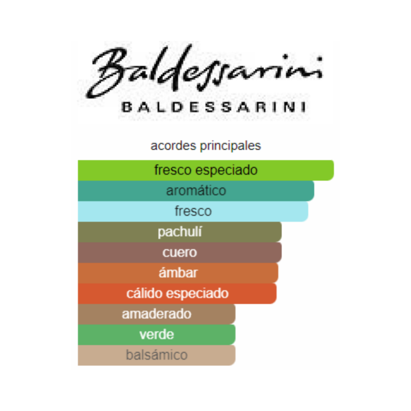 Perfume Baldessarini Black - 75 ml - Eau de Parfum - Hombre - Image 2