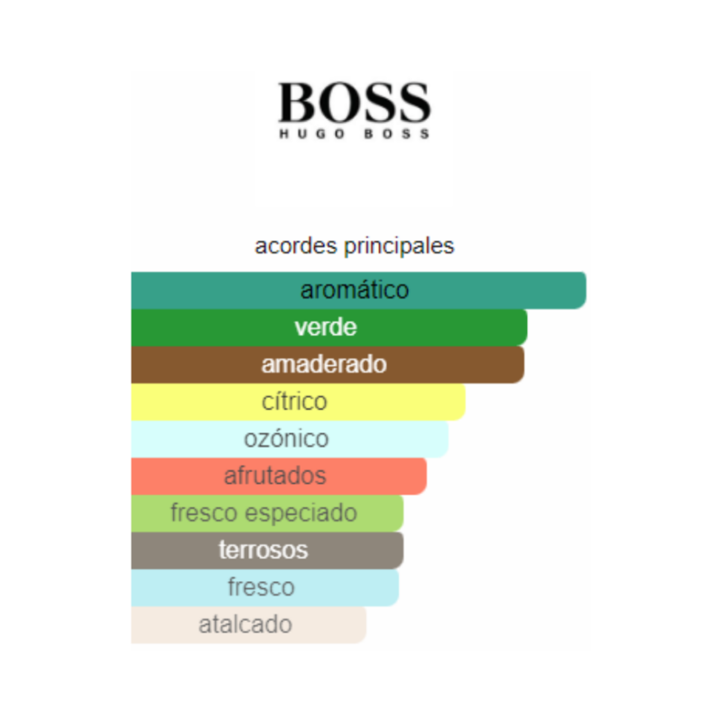 Perfume Hugo Boss Bottled United - 200 ml - EDT - Hombre - Image 2