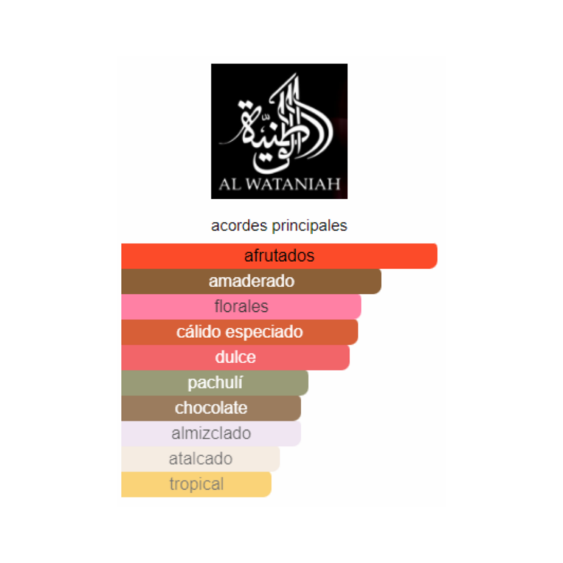 Perfume Al Wataniah Alya - 100 ml - Eau de Parfum - Mujer - Image 2