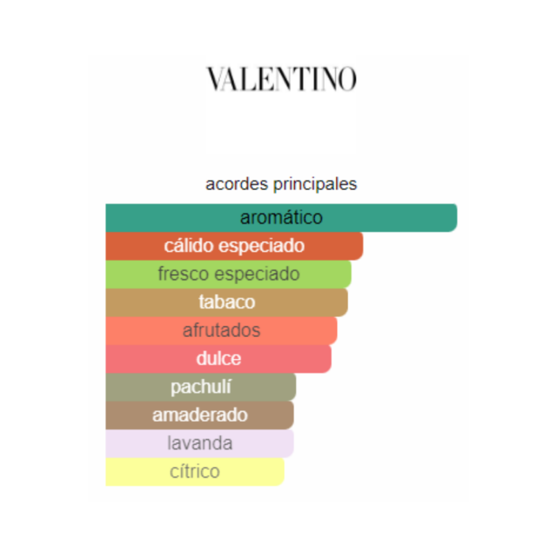 Perfume Valentino Uomo Born In Roma Coral Fantasy - 100 ml - Eau de Toilette - Hombre - Image 2