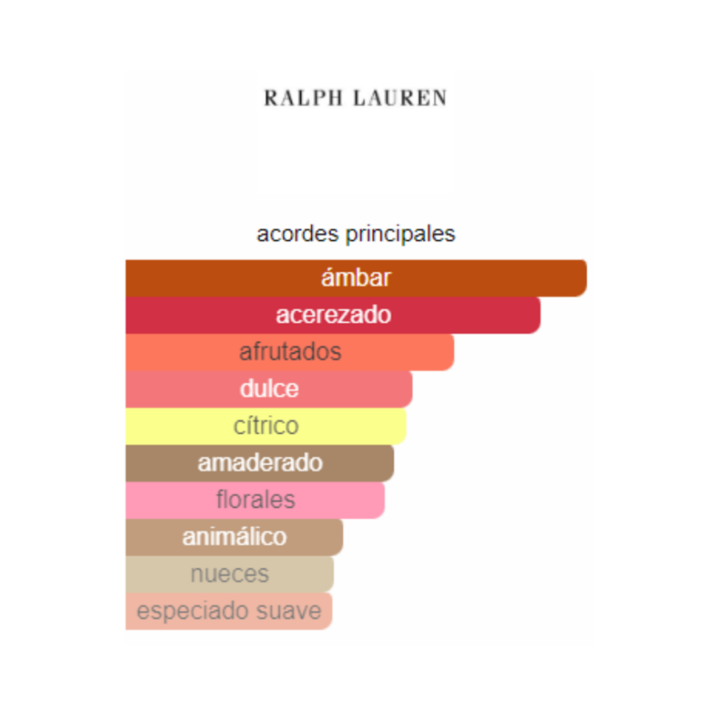 Perfume Ralph Lauren polo Big Pony 4 - 100 ml - EDT - Mujer - Image 2