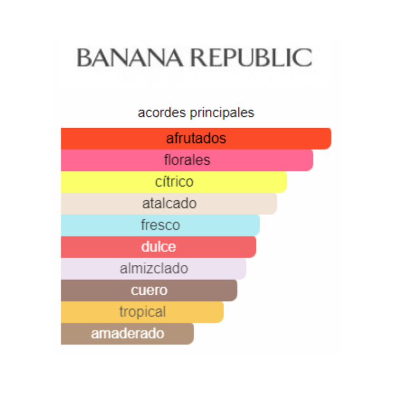 Perfume Banana Republic Wildbloom - 100 ml - Eau de Parfum - Mujer - Image 2